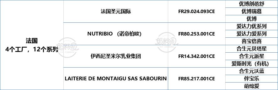 疫情期间进口奶粉销量,国外疫情开始蔓延