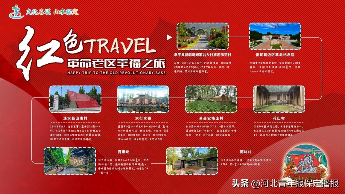 保定旅游攻略最佳线路,保定旅游攻略最佳旅游路线推荐