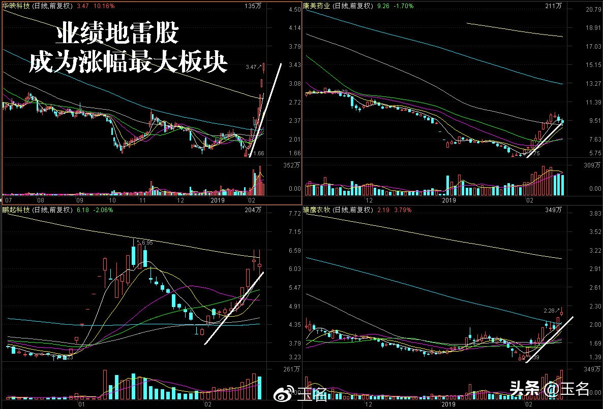 周末消息解读下周行情聚焦,下周一行情预判