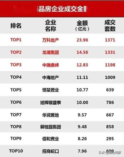 中瑞鼎峰在福山哪个区,中瑞鼎峰的房子值得买吗