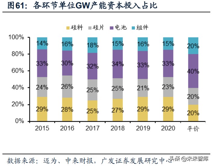 光伏政策复盘分析,光伏产业成长期策略