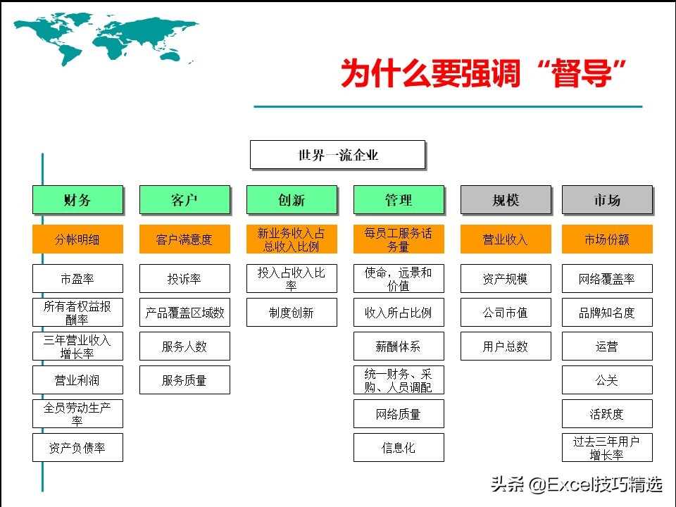 如何成为更强的团队管理者,如何做好一个团队管理者
