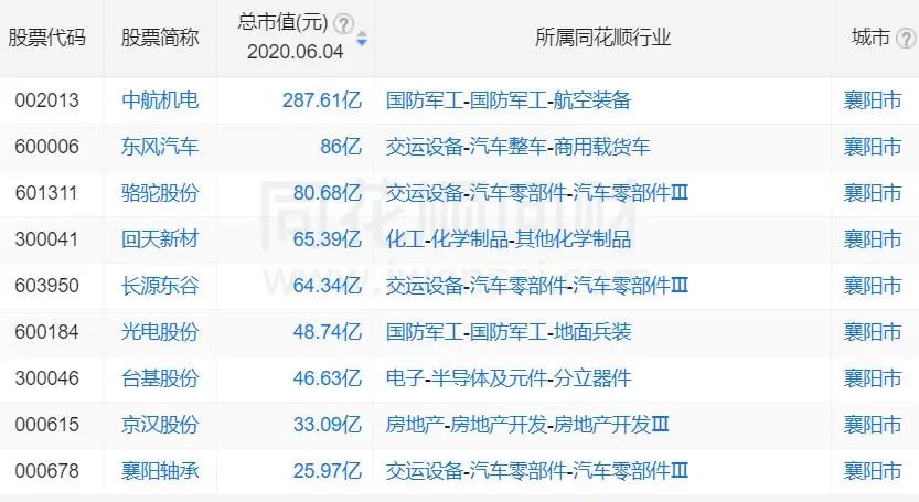 湖北十大自贸区,湖北自贸区概念股