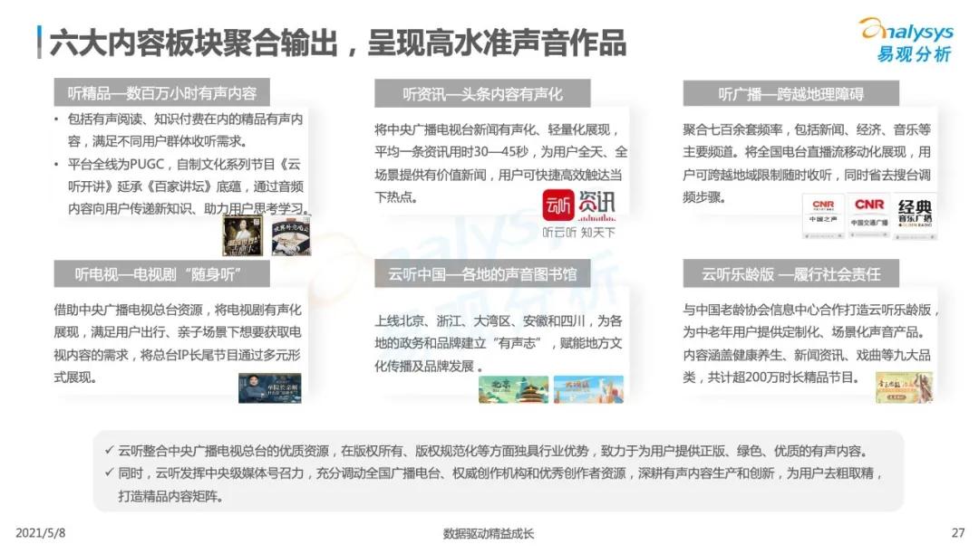 国内在线音频市场分析,2023在线音频市场规模