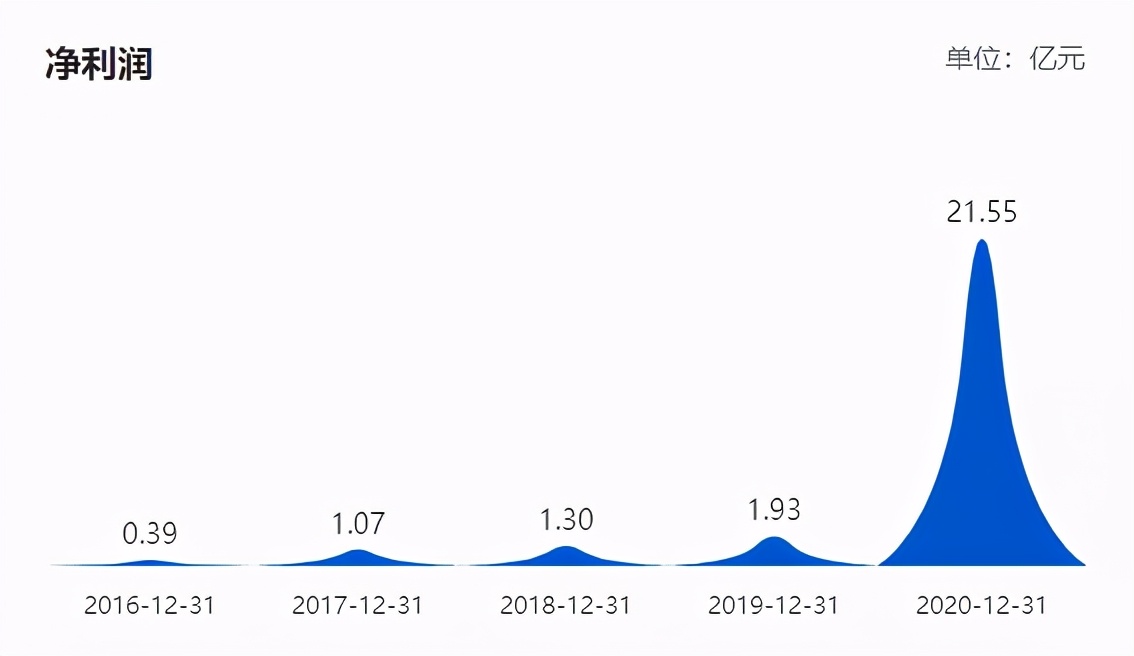 “好想你”，曾经的红枣大王