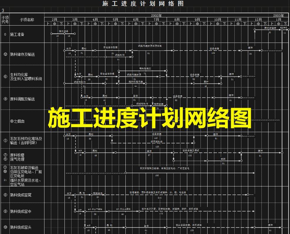 施工进度甘特图制作详细过程,如何快速制作施工进度表