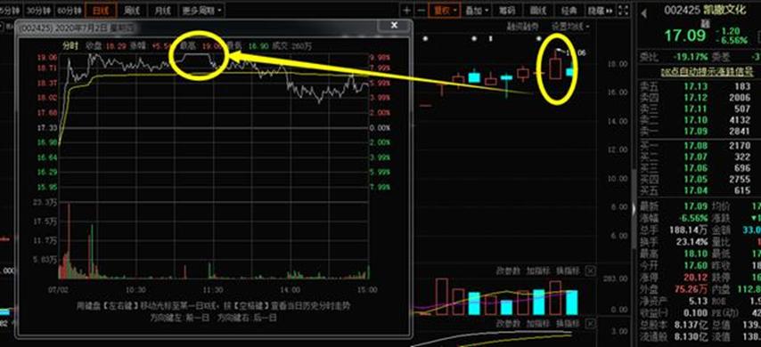 北京股友,王府井炒股技巧总结