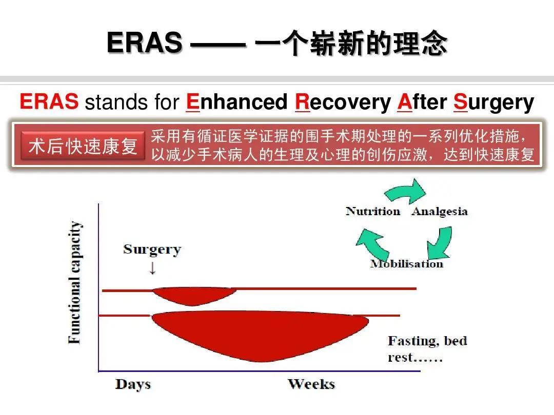 加速康复外科围术期营养支持—中国专家共识（2019版）