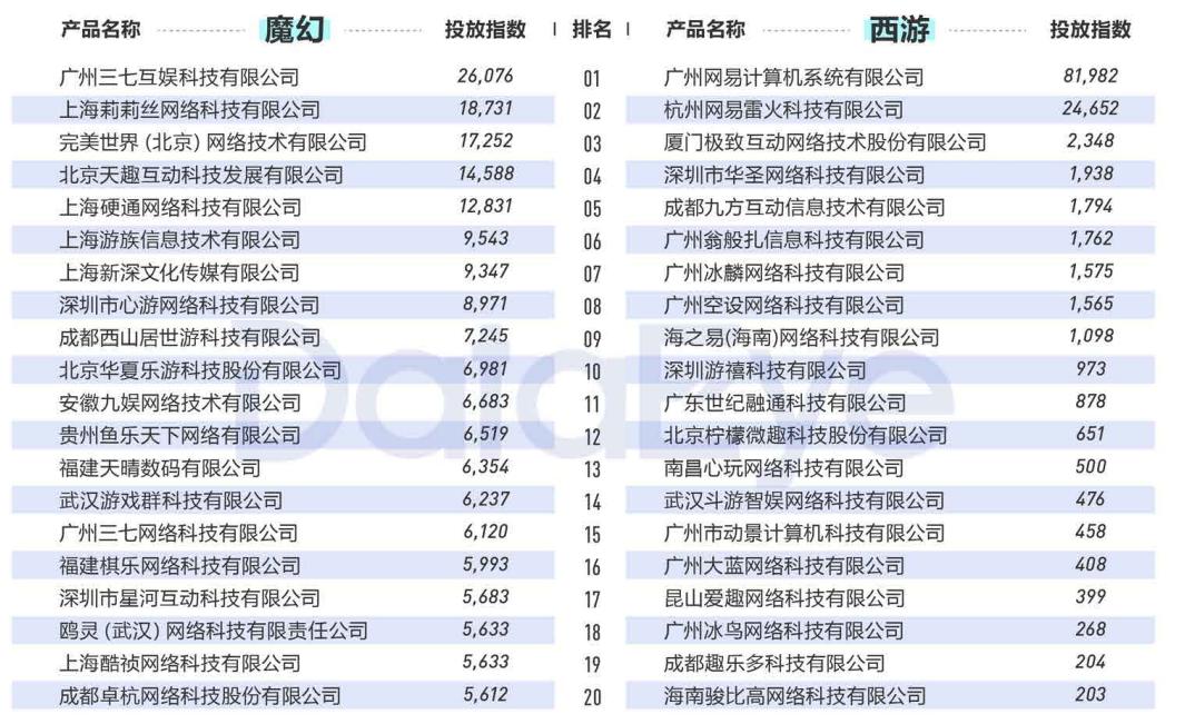 2020年买量复盘：视频素材投放量同比增幅高达240%