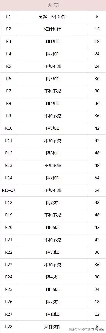 萌力爆表！钩完你可能会舍不得拿来用的小针插~有教程