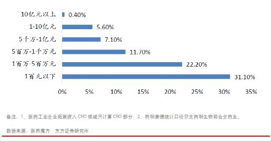 cro行业最新消息,cro行业未来发展趋势
