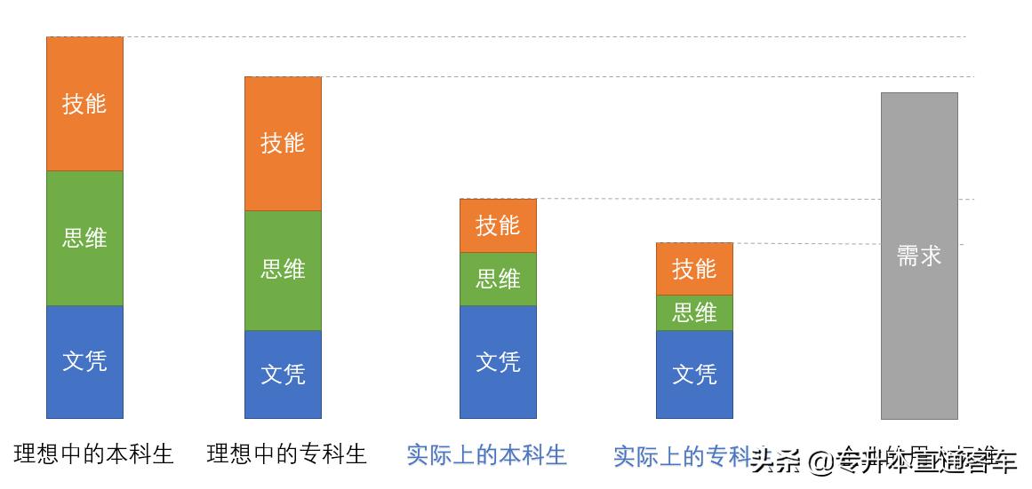 一个大专生的专升本,一个中职学生专升本难度