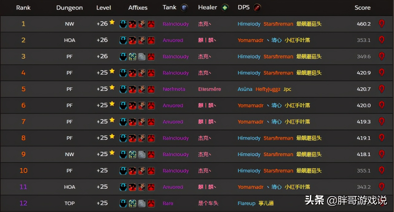 魔兽世界戒律牧打惩戒骑,魔兽世界重整秩序