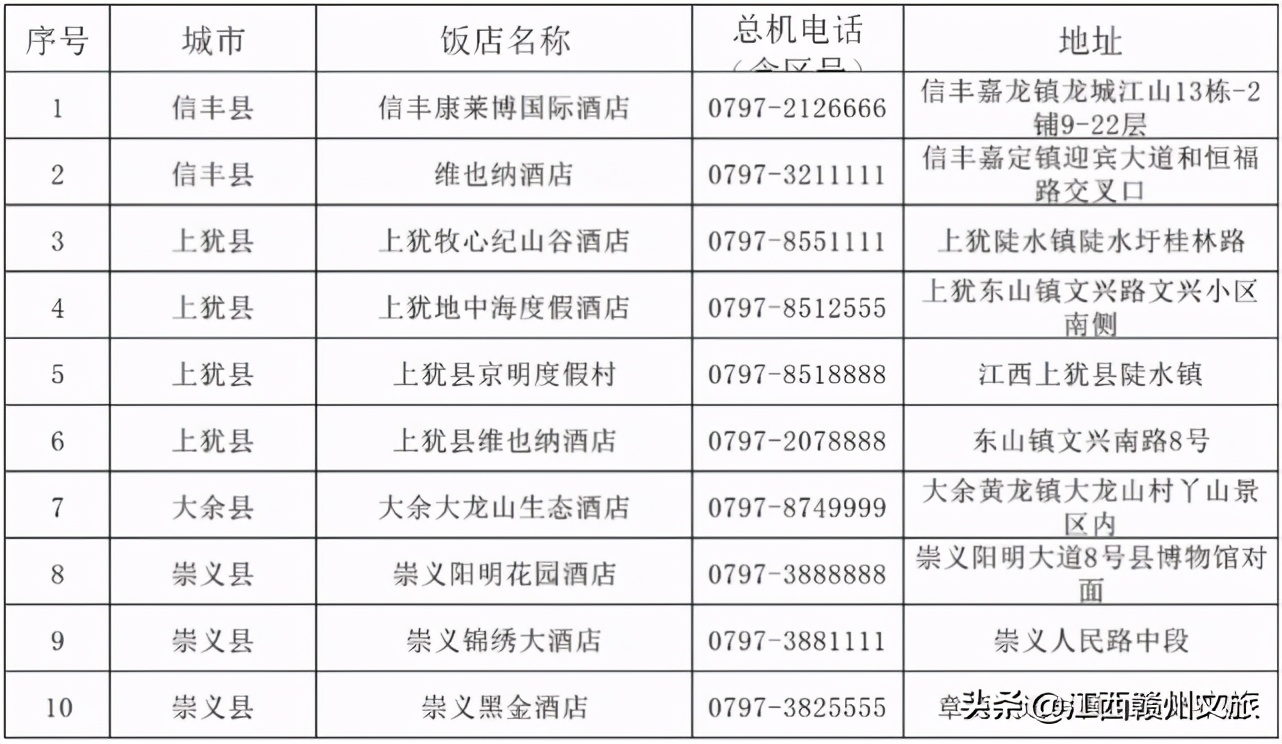 虔橙暖冬行|赣州“阳明游”，一定不能错过这些酒店~