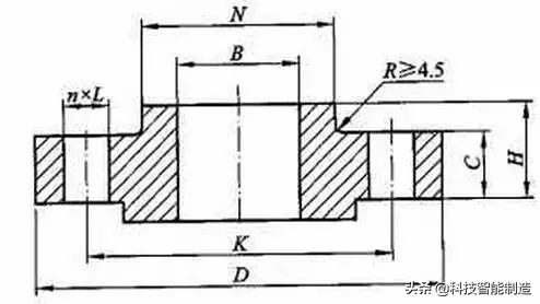 法兰垫片和法兰密封面,铸铁法兰与钢制法兰密封面