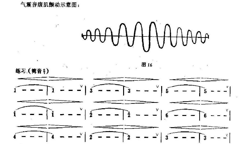 洞箫气息视频教程,洞箫气息练习曲