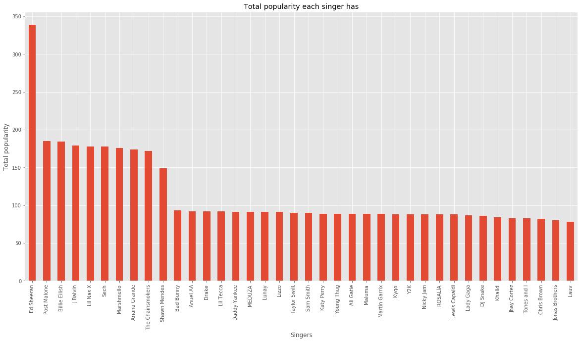kaggle鍗佸ぇ缁忓吀姝屾洸,kaggle鍏ㄩ儴姝屾洸
