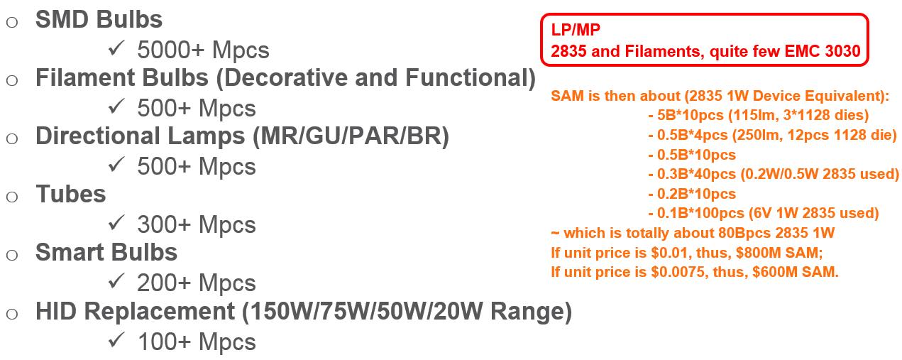 2019我们去看更大的世界：LED通用照明格局与变局之我见