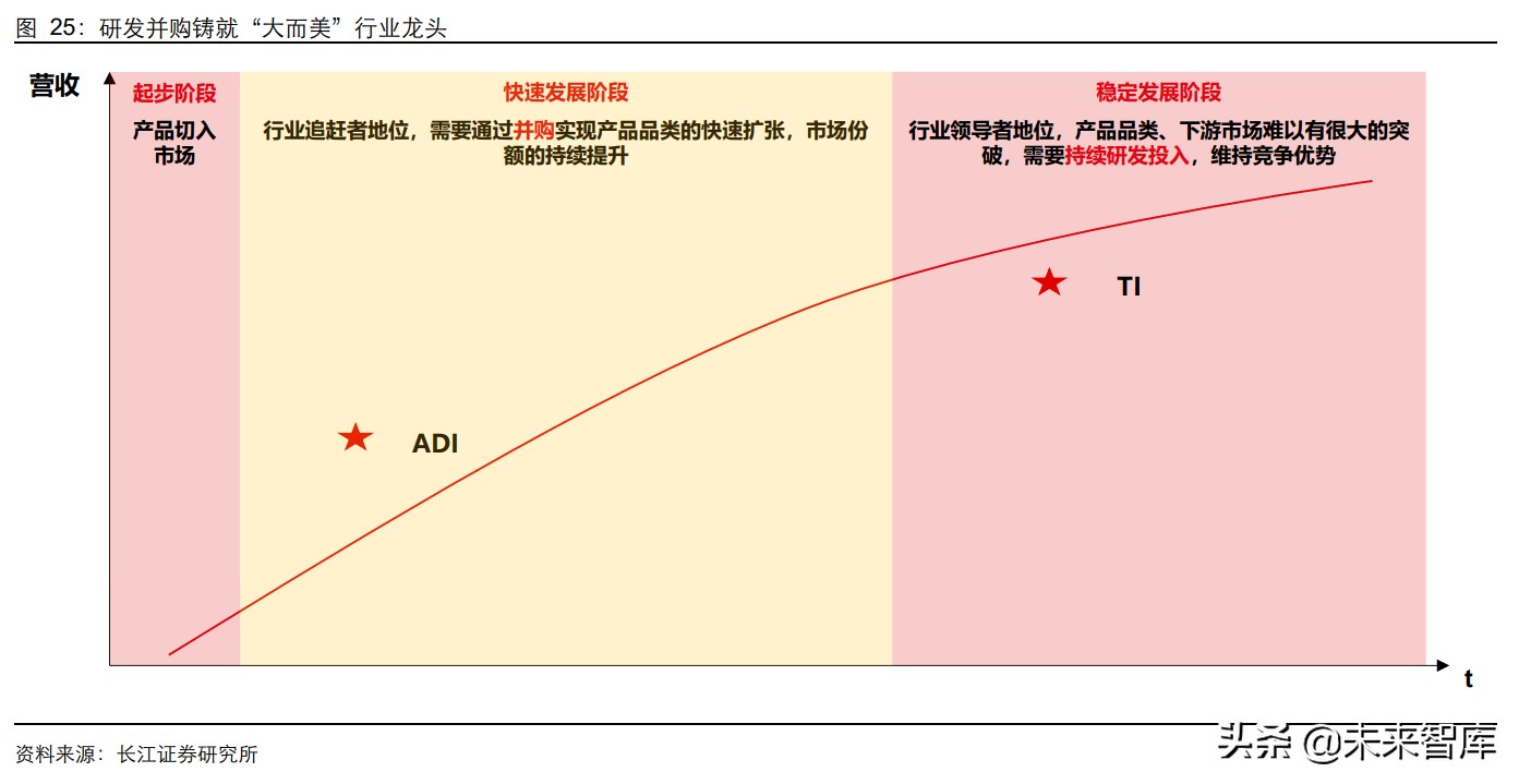 模拟芯片龙头公司,模拟芯片巨头再次进化