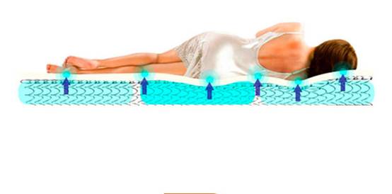 乳胶床垫棕榈床垫哪个好,婴儿睡棕榈床垫和乳胶床垫哪种好