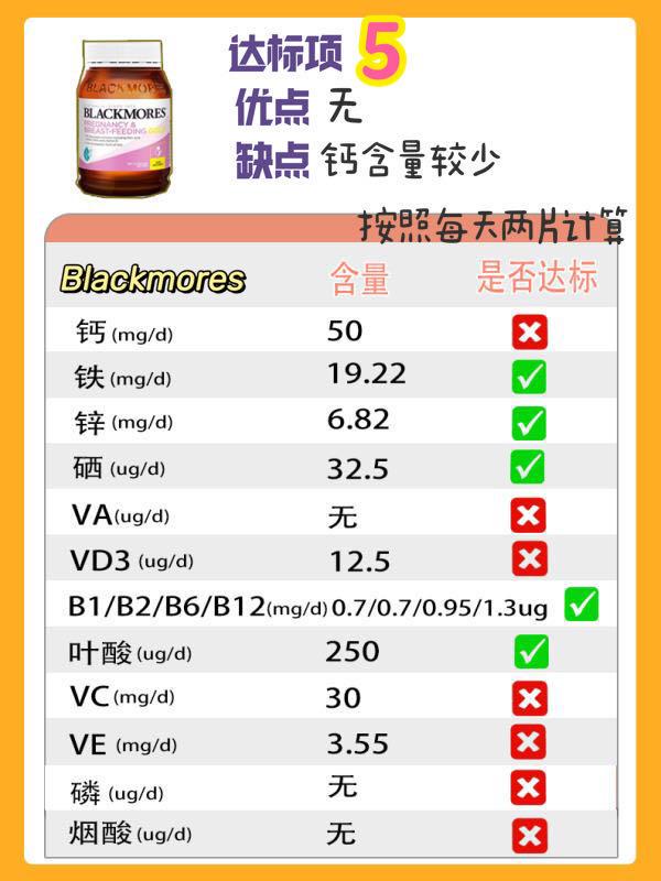 孕期维生素排行榜10强老爸评测,2021孕妇多种维生素品牌前十名