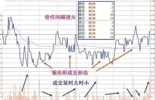 股票震仓和洗盘有什么区别,洗盘是做庄过程中的重要环节