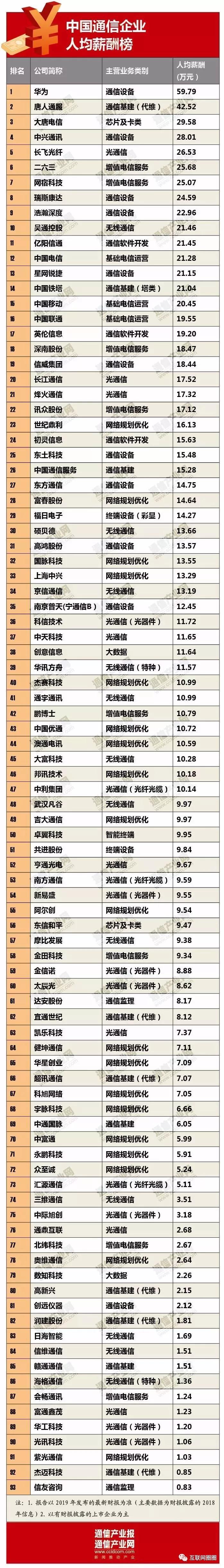 运营商员工一年能挣多少钱,运营商工资都降了吗