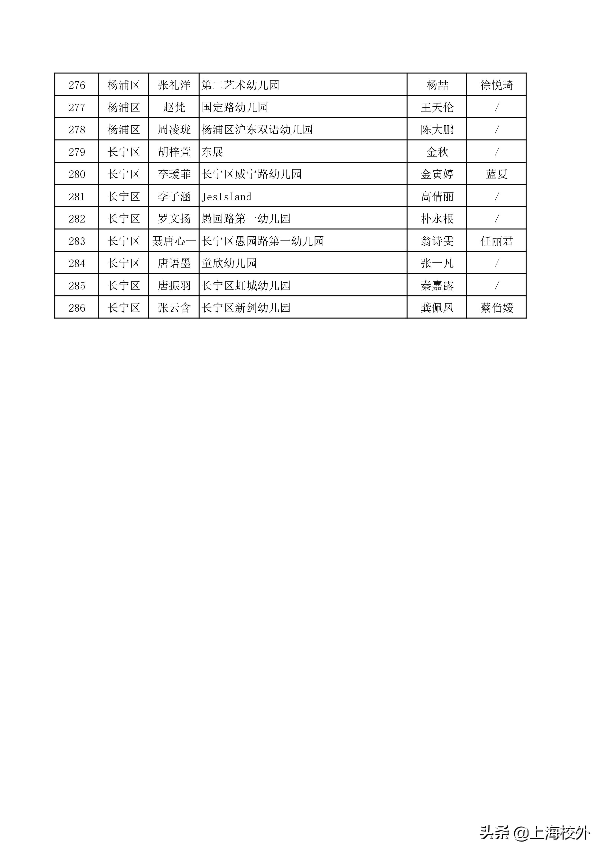 上海市幼儿艺术单项作品,上海幼儿艺术单项展示