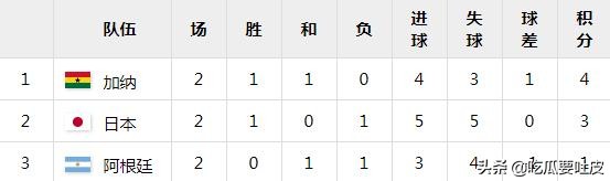 足球与奥运——1964东京，匈牙利再度夺冠