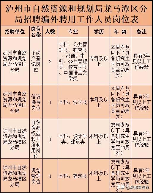 四川宜宾2021事业单位招聘,宜宾事业单位招聘2023年有几次