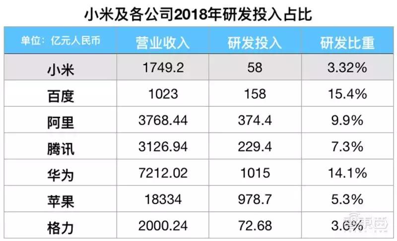 小米1000亿可以亏多久,小米市值一年蒸发近4000亿