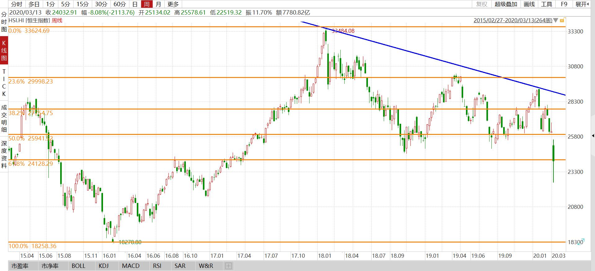 澶滆瘽棣欐腐,鍔╁姏娓偂澶у箙鏀舵定鎭掔敓鎸囨暟