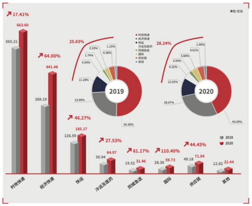 顺丰护城河,顺丰一个片区有多大