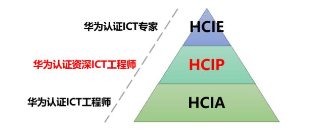 华为安全认证证书,有华为认证证书可以找哪方面工作
