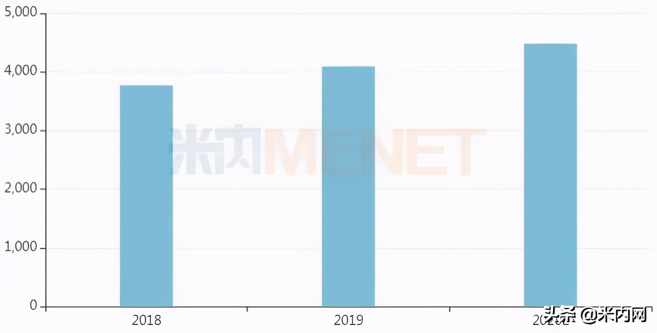 药店20大畅销药,2023年爆款药品
