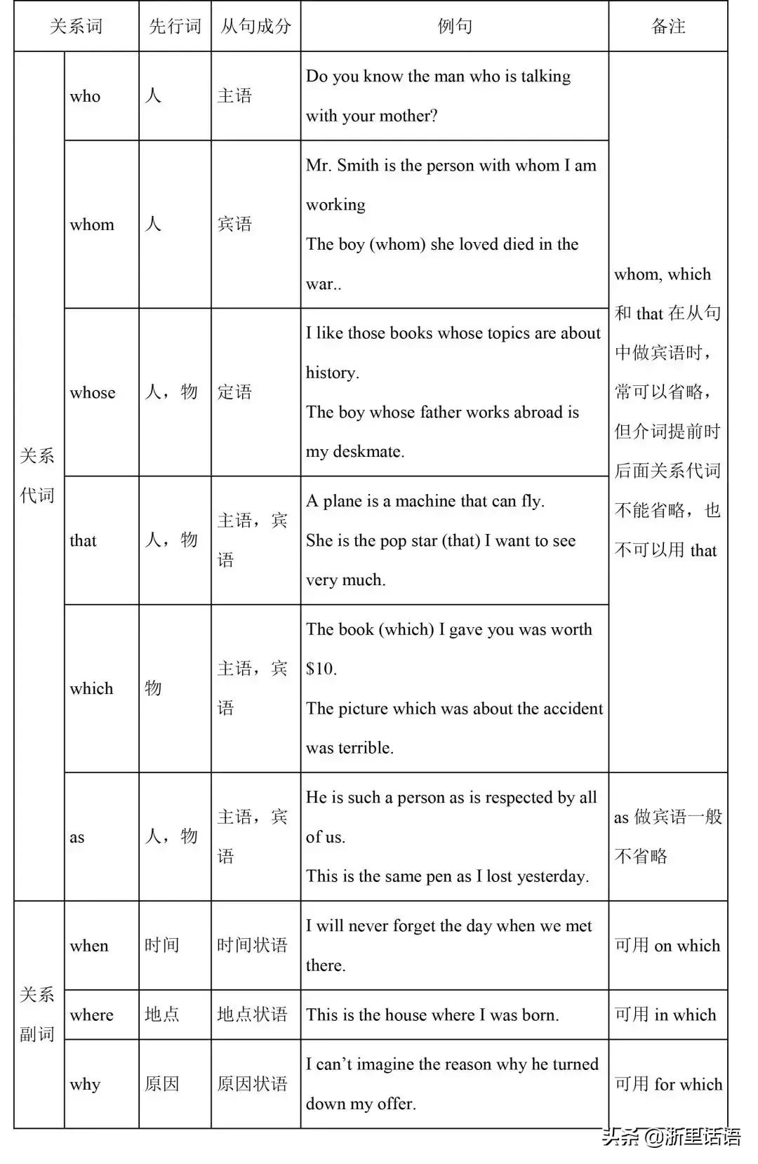 初中英语1-6册217条语法梳理,初中三年英语语法知识点归纳全套