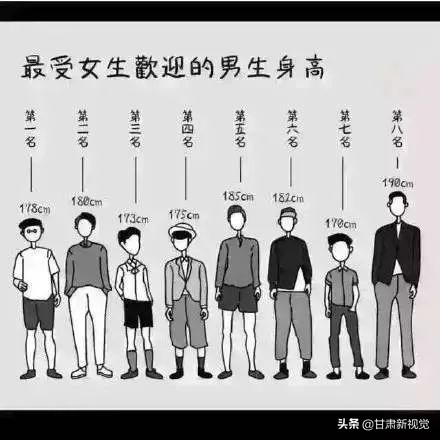 1-18岁男女身高表,最新小女孩标准身高对照表