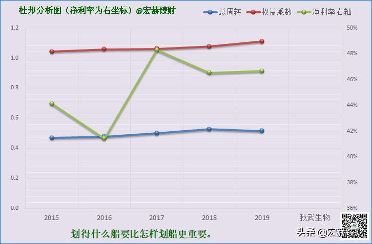 我武生物护城河是什么,护城河瓷器评级
