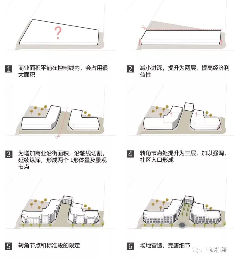 沈阳招商·曦城|上海柏涛·柏向