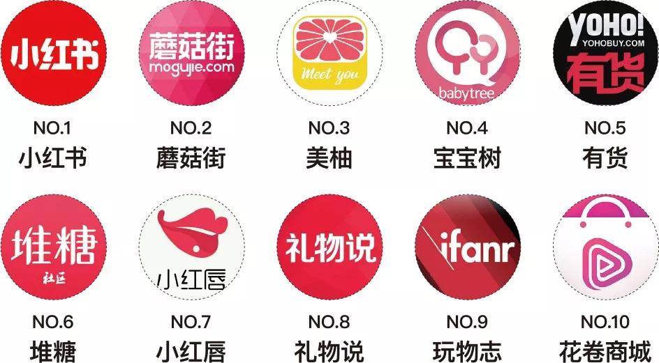 盘点2019微商、会员电商、内容电商、直播带货综合影响力Top10