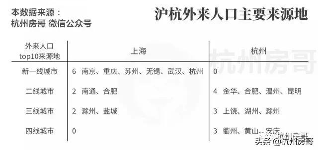 杭州楼市牛人,杭州房地产资讯达人