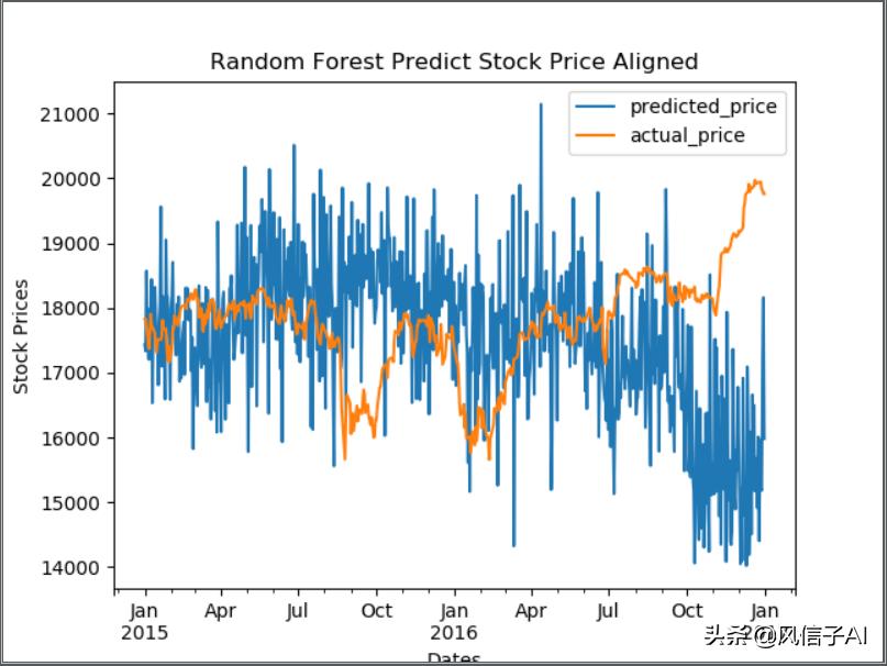 炒股一路跌一路补,股市的哪些数据可以预测股价