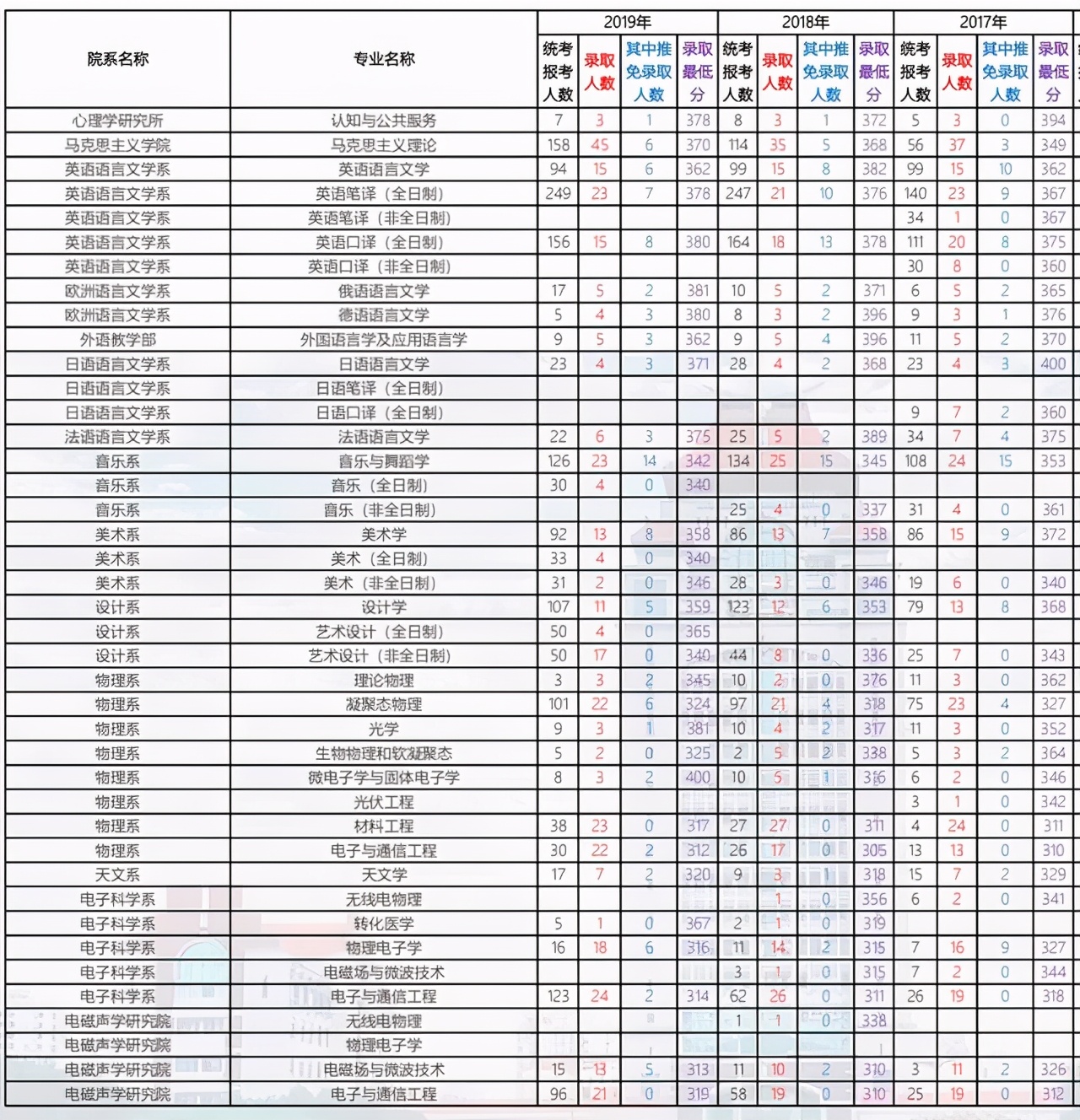 厦门大学2021考研各学院复试名单,厦门大学2024考研专业复试线