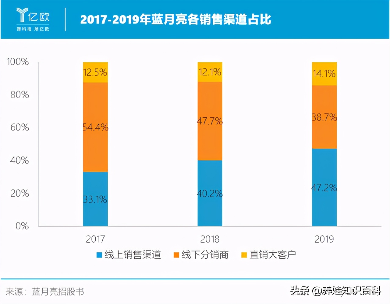 扛把子！让宝洁头疼的武大理工男，连续11年卖洗衣液霸占第一