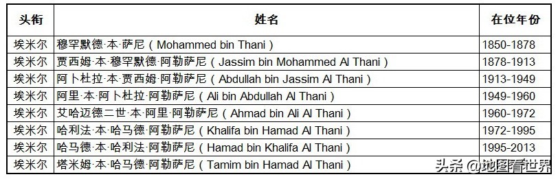 君主制有哪些国家,世界上还有哪些国家存在君主制