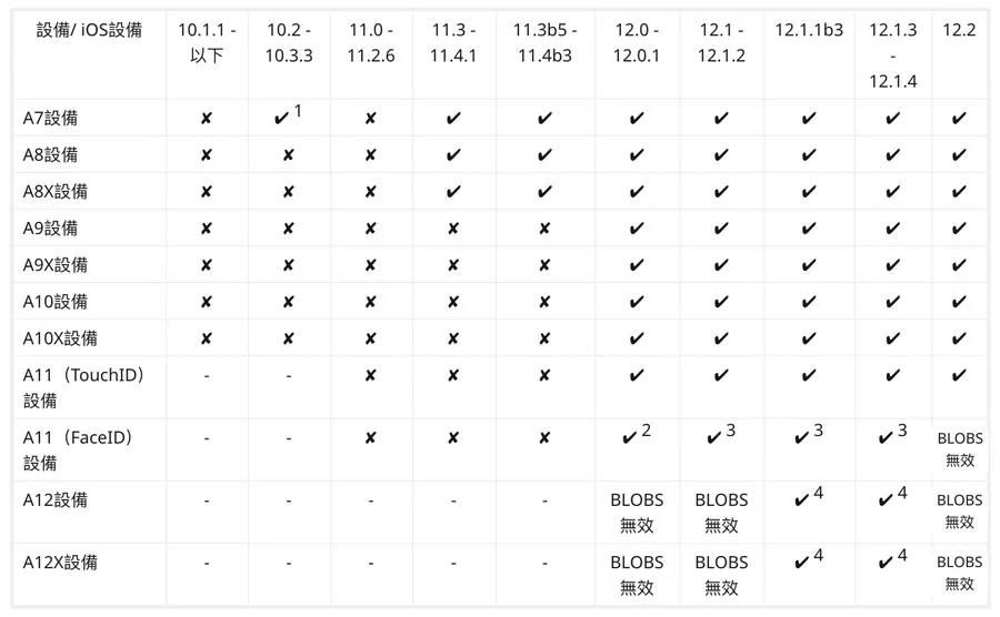 ios15.4降级15.3会清除数据吗,苹果ios降级有什么好处