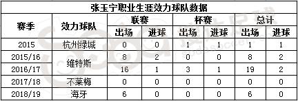 最弱一环也补强了,他们再不夺中超冠军就说不过去了!