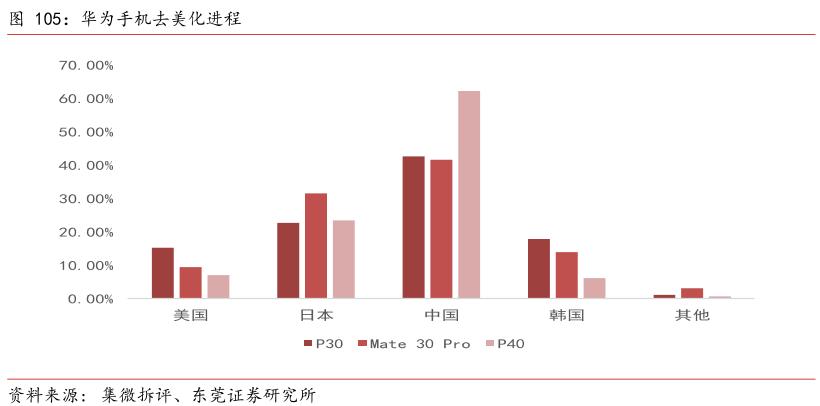 华为有荷兰光刻机吗,华为光刻机是荷兰的吗