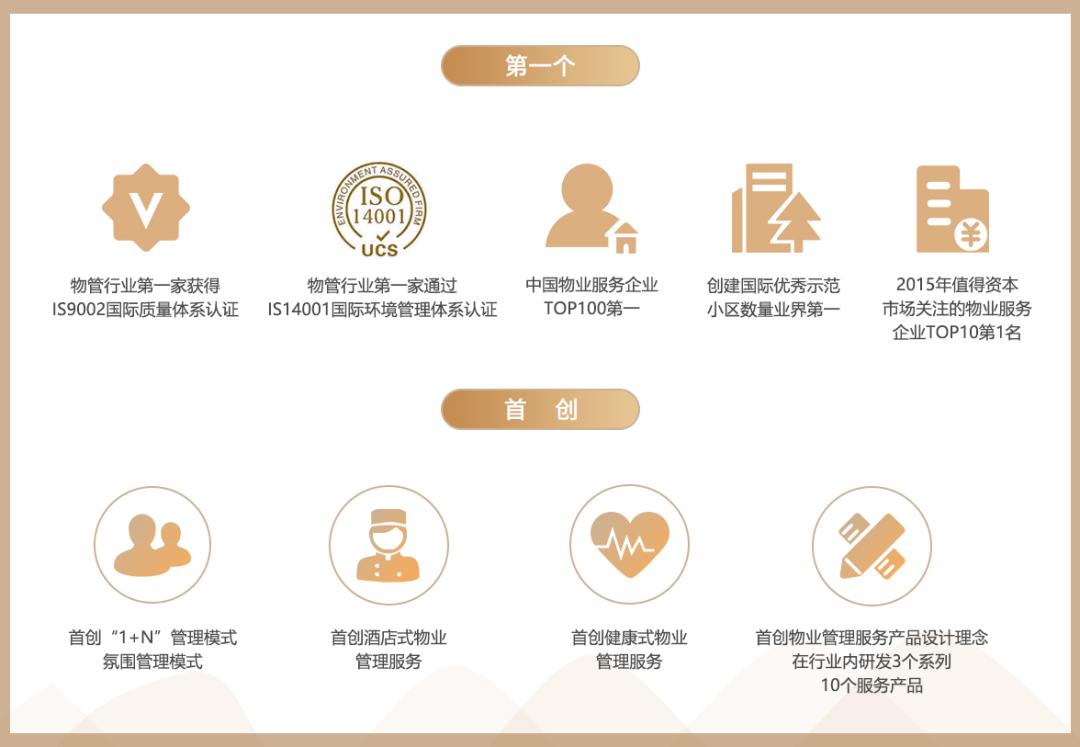 广州2022年新盘,2022年广州新盘