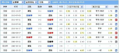 熊哥看球日志,熊哥竞彩实单